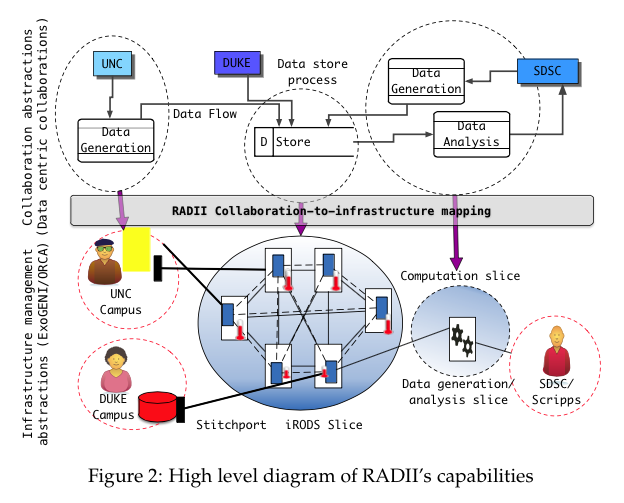 RADII_capabilities